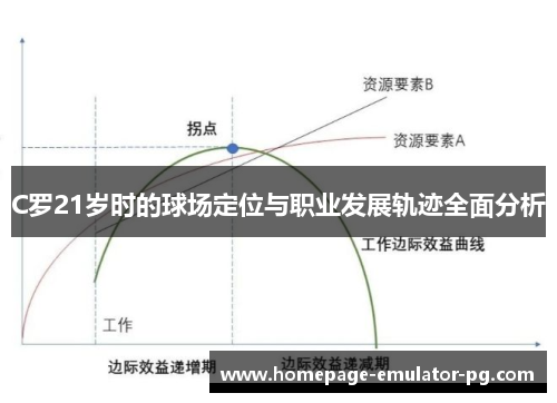 C罗21岁时的球场定位与职业发展轨迹全面分析 C罗21岁时的球场定位与职业发展轨迹全面分析