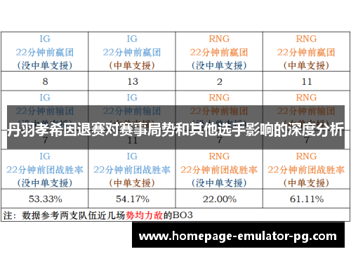 丹羽孝希因退赛对赛事局势和其他选手影响的深度分析