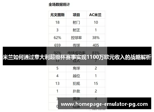 米兰如何通过意大利超级杯赛事实现1100万欧元收入的战略解析