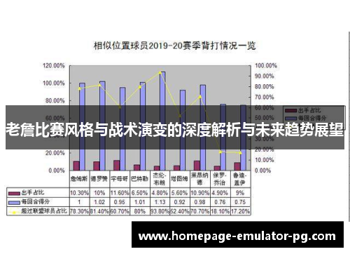 老詹比赛风格与战术演变的深度解析与未来趋势展望