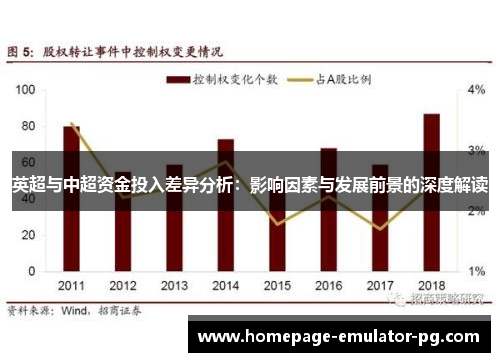 英超与中超资金投入差异分析:影响因素与发展前景的深度解读 英超与中超资金投入差异分析:影响因素与发展前景的深度解读