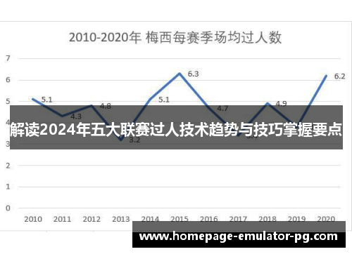解读2024年五大联赛过人技术趋势与技巧掌握要点