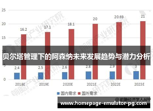 贝尔塔管理下的阿森纳未来发展趋势与潜力分析