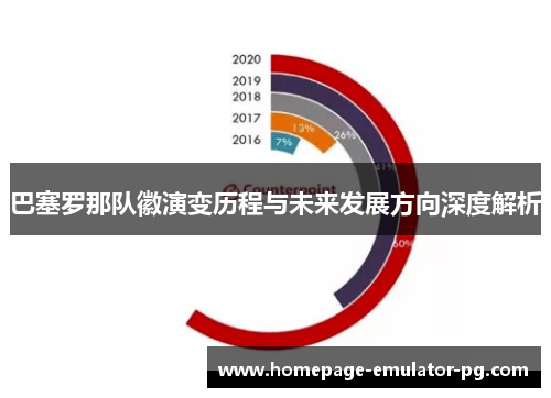 巴塞罗那队徽演变历程与未来发展方向深度解析