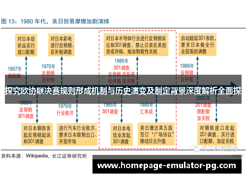 探究欧协联决赛规则形成机制与历史演变及制定背景深度解析全面探