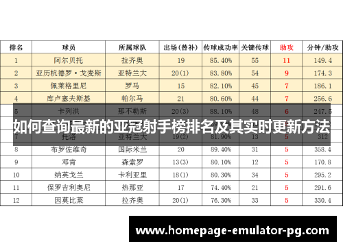 如何查询最新的亚冠射手榜排名及其实时更新方法