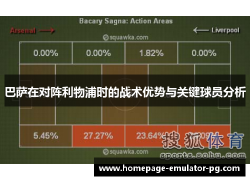 巴萨在对阵利物浦时的战术优势与关键球员分析